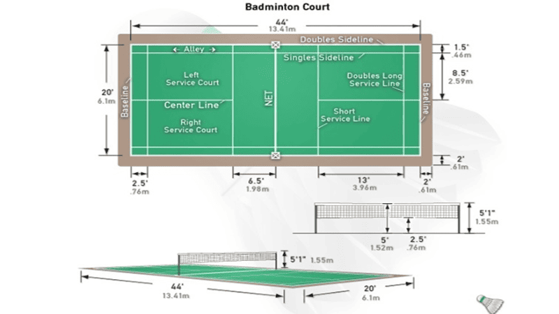 Các chuẩn mực về sân, cầu, vợt và thiết bị thi đấu